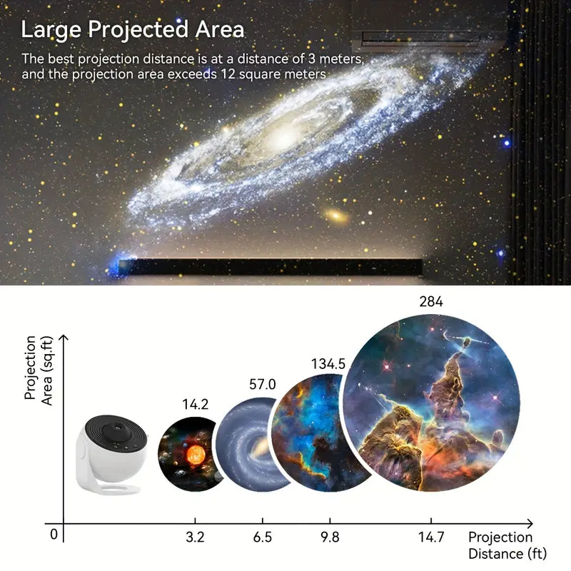 UnboxSeal - Galaxy Star Projector – Adjustable Focus LED Night Light